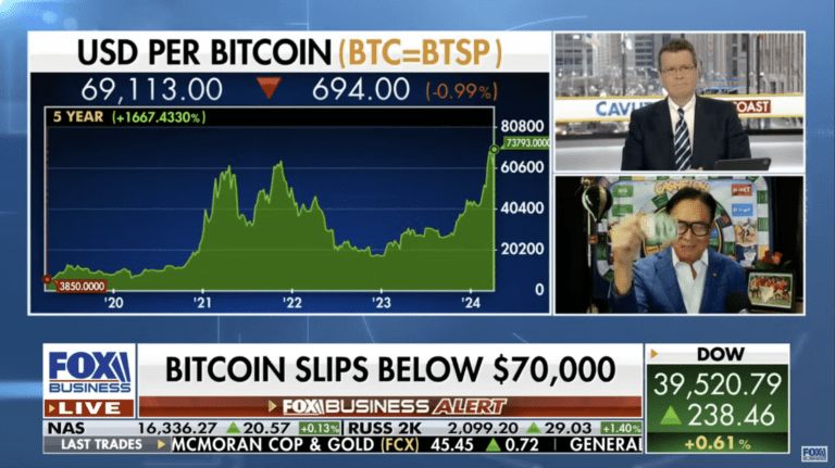 Screenshot 2024 03 30 at 16.44.48%402x Bitcoin to hit $300,000 - Rich Dad's Robert Kiyosaki Expects