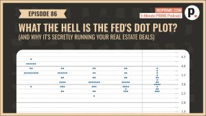 Fed Dot Plot